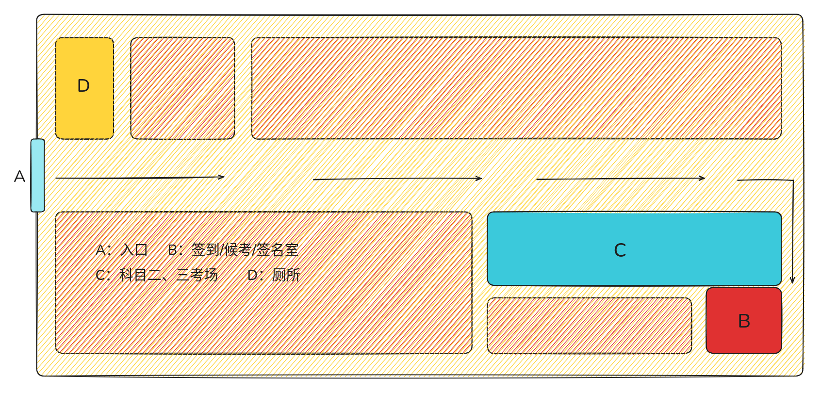 图 4, 科目二、三考场入口与准确考试地点路线
