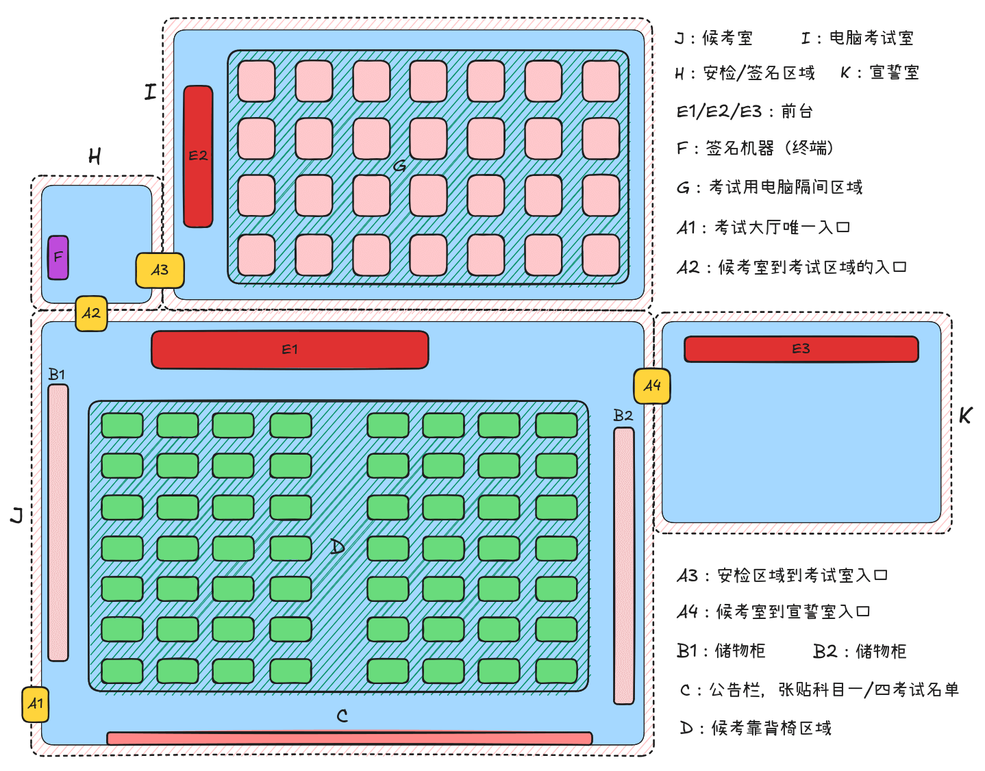 图 2.2，考场内部分布（注：D、G 中的行列数仅作示意）
