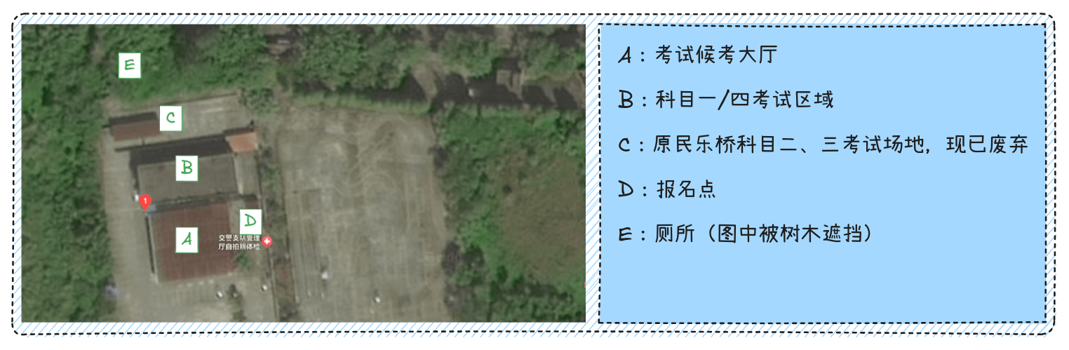 图 2.1，考试点附近分布
