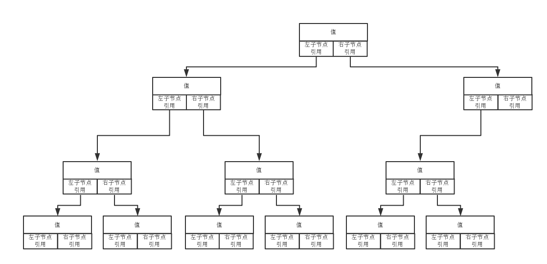 二叉树的javascript实现