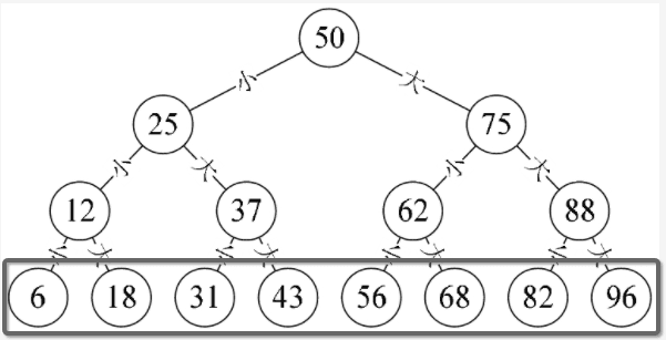 二叉树的javascript实现