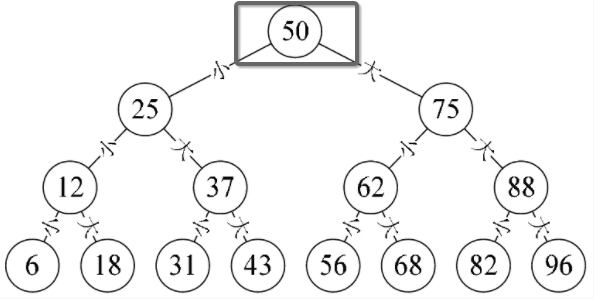 二叉树的javascript实现