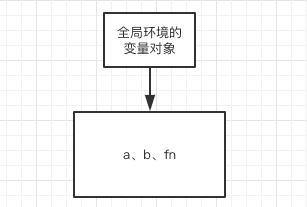 浅析JavaScript作用域链