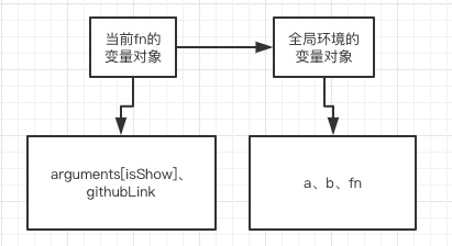 浅析JavaScript作用域链