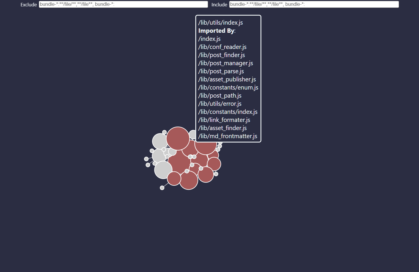 Network Graph