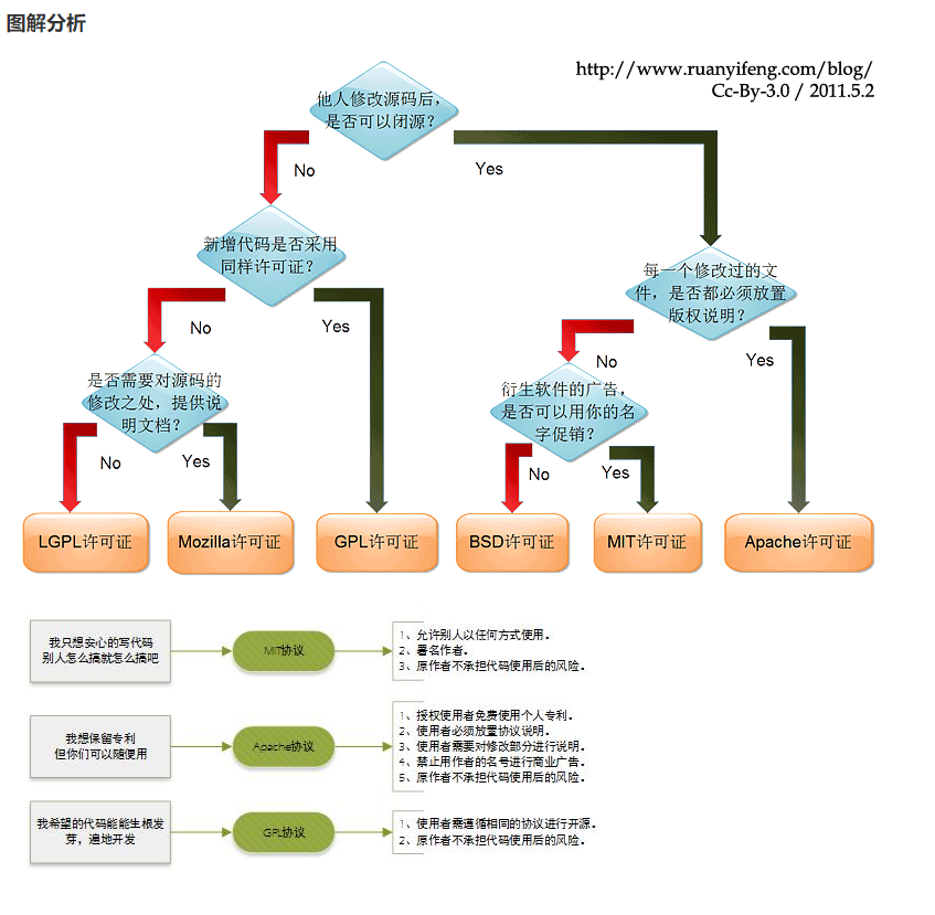 来自阮一峰整理